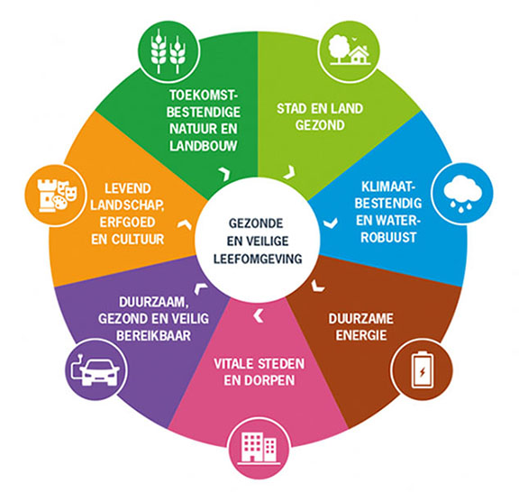 Monitoring Klimaatadaptatie